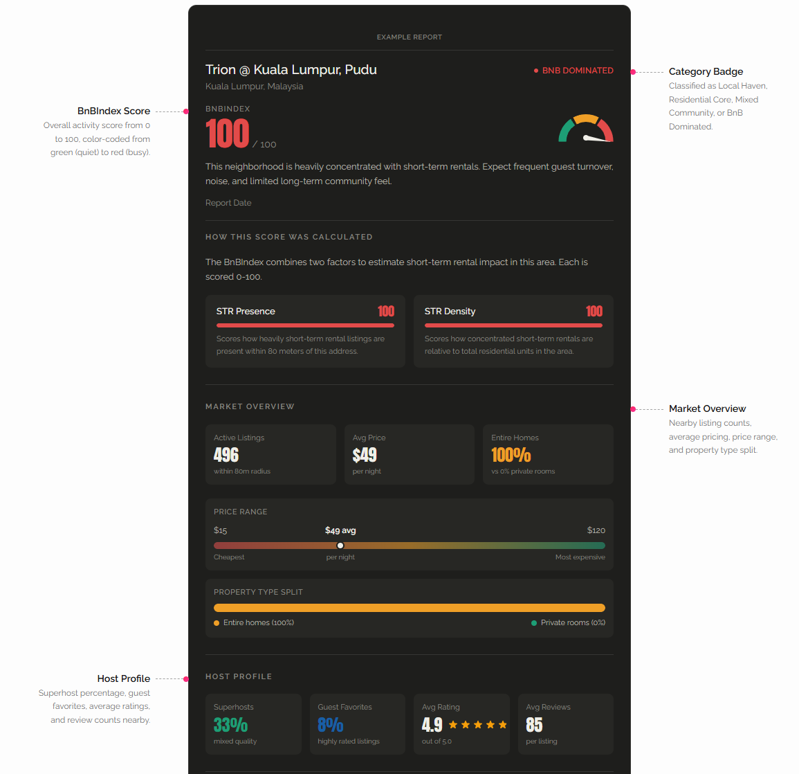 BnBDetector - Detect Short-Term Rental Activity In Any Building media 3