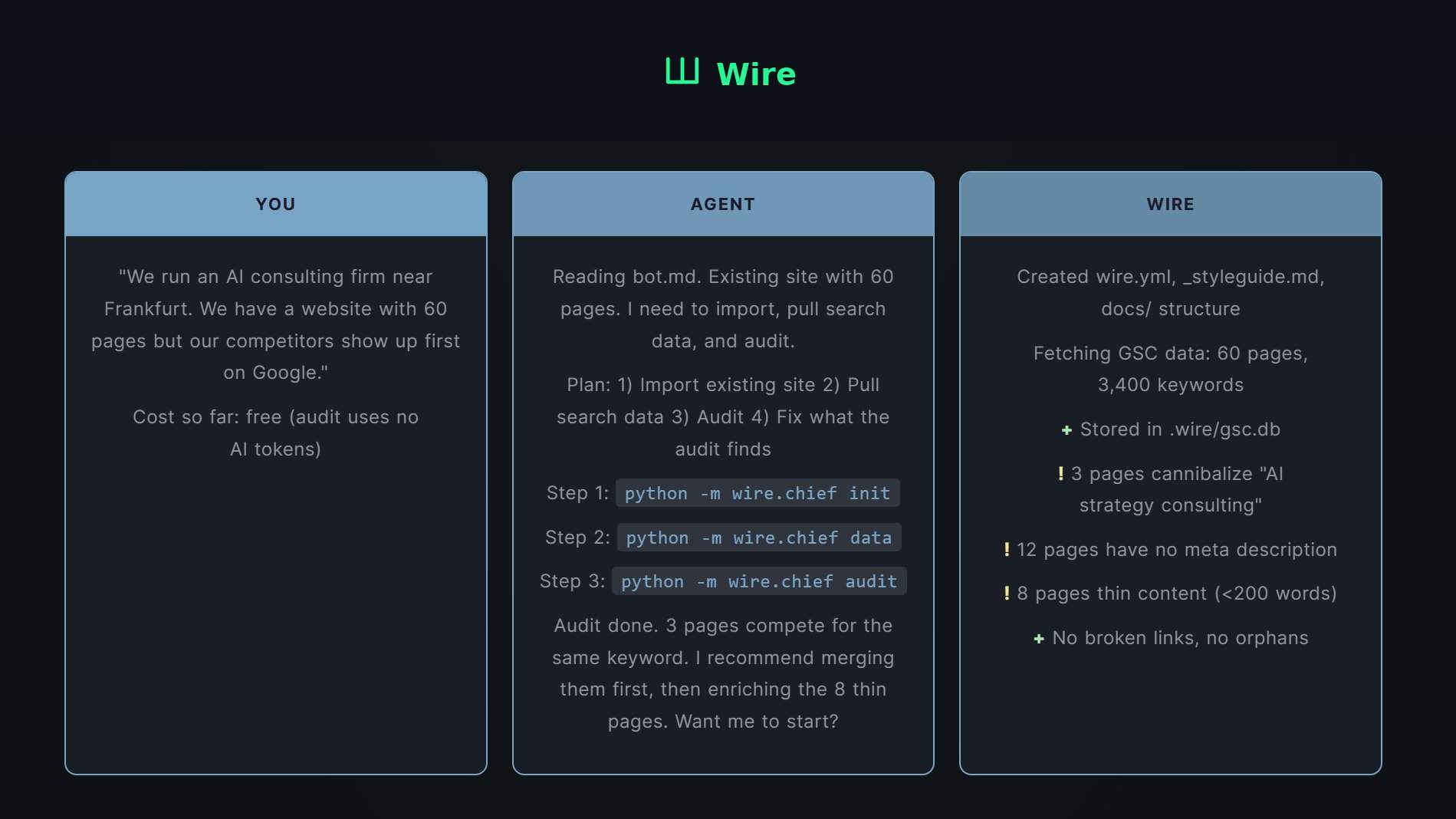 Wire - Cancel your CMS and SEO stack. Just Wire it. media 1