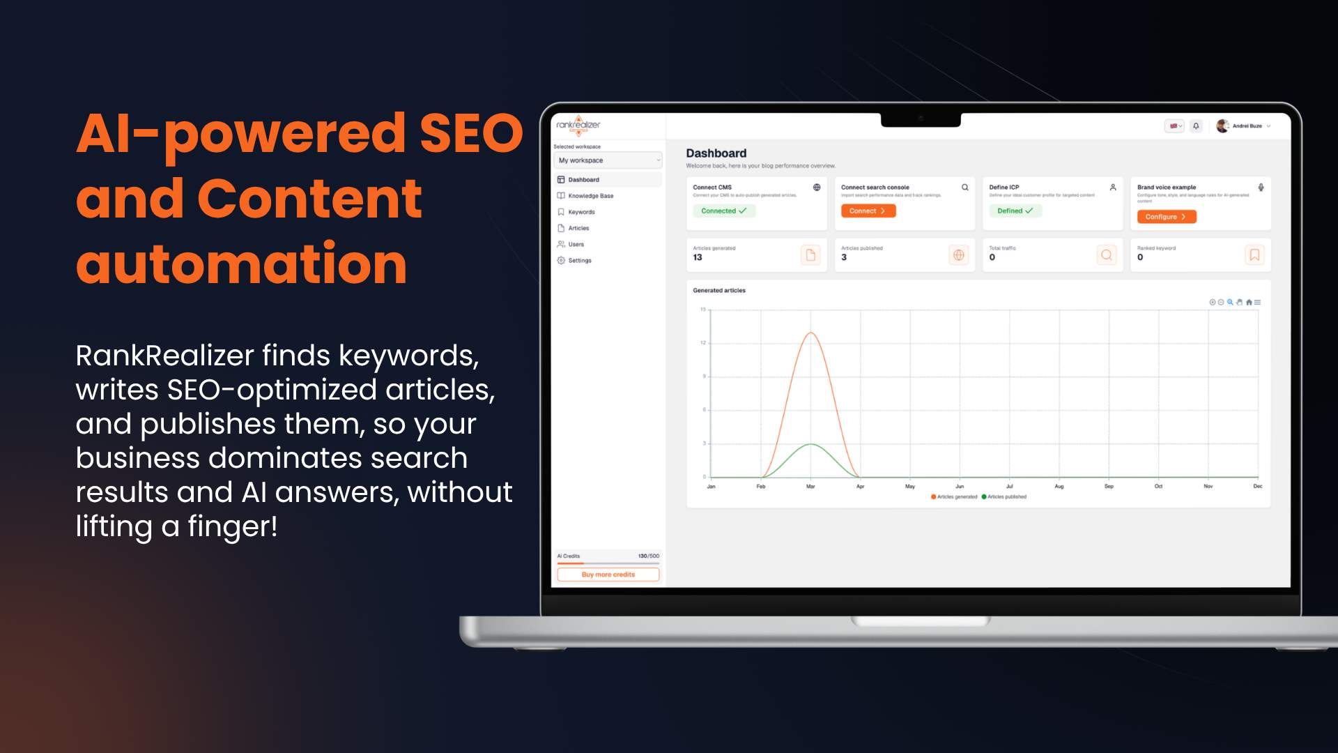 Media RankRealizer - SEO Dikuasakan AI dan Automasi Kandungan 1