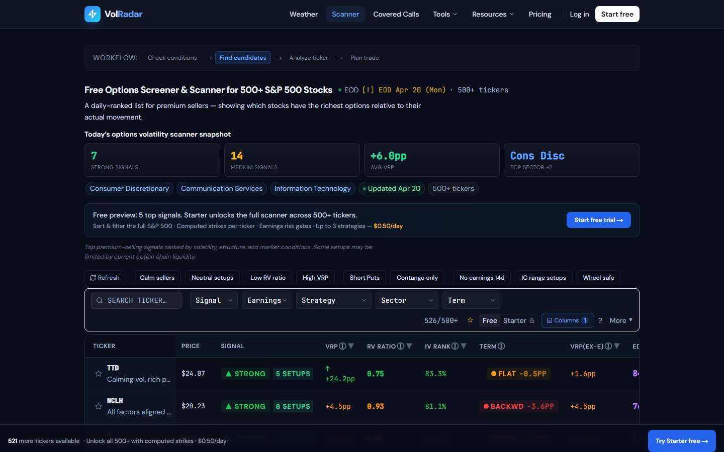 VolRadar - Daily options analytics for premium sellers — know what to sell before the bell media 1