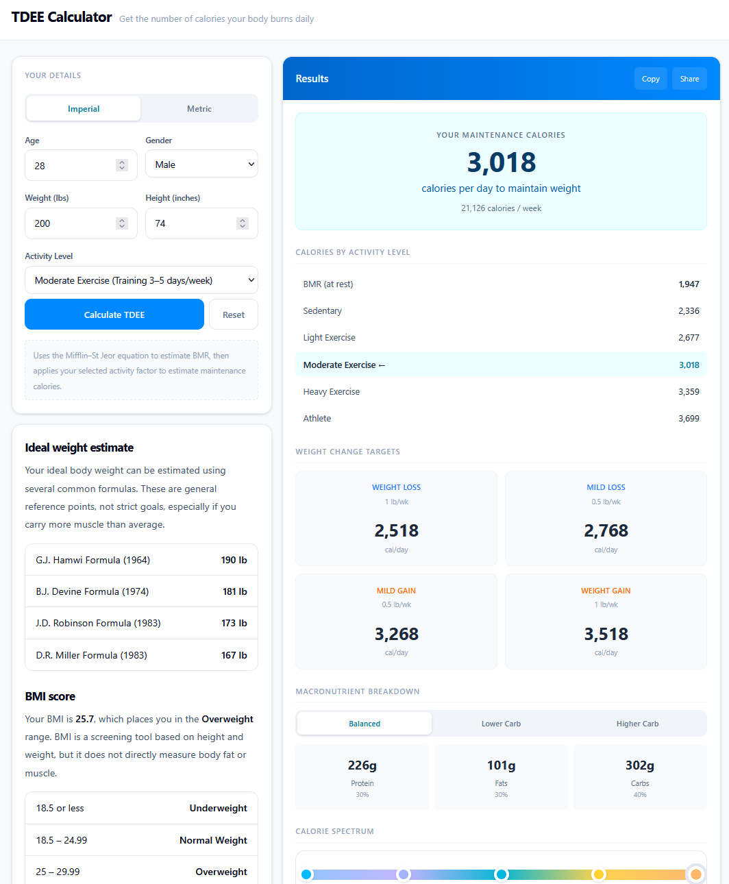 Media TDEE Calculator - Sasaran kalori harian yang tepat untuk hasil sebenar 1