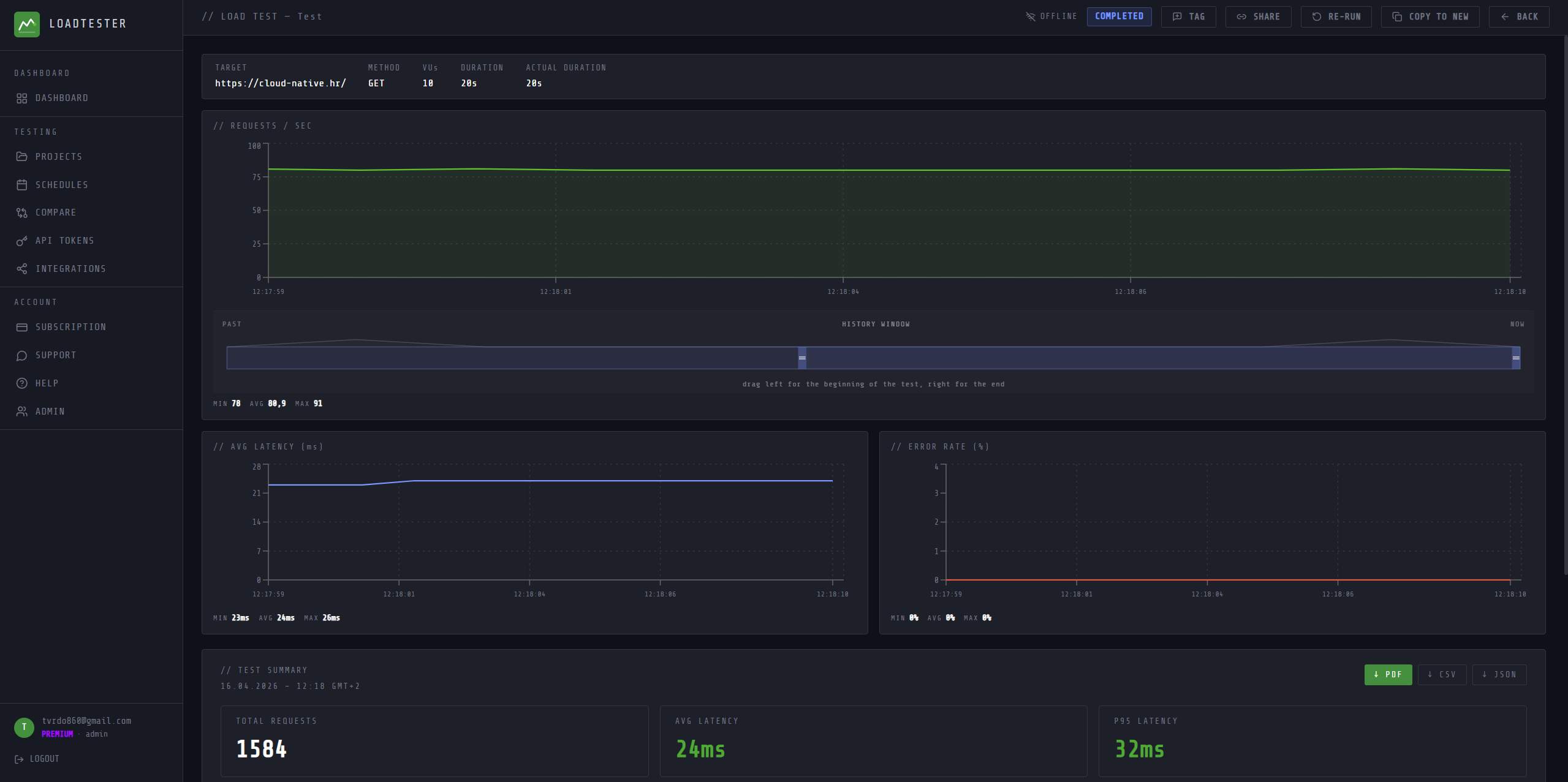 LoadTester