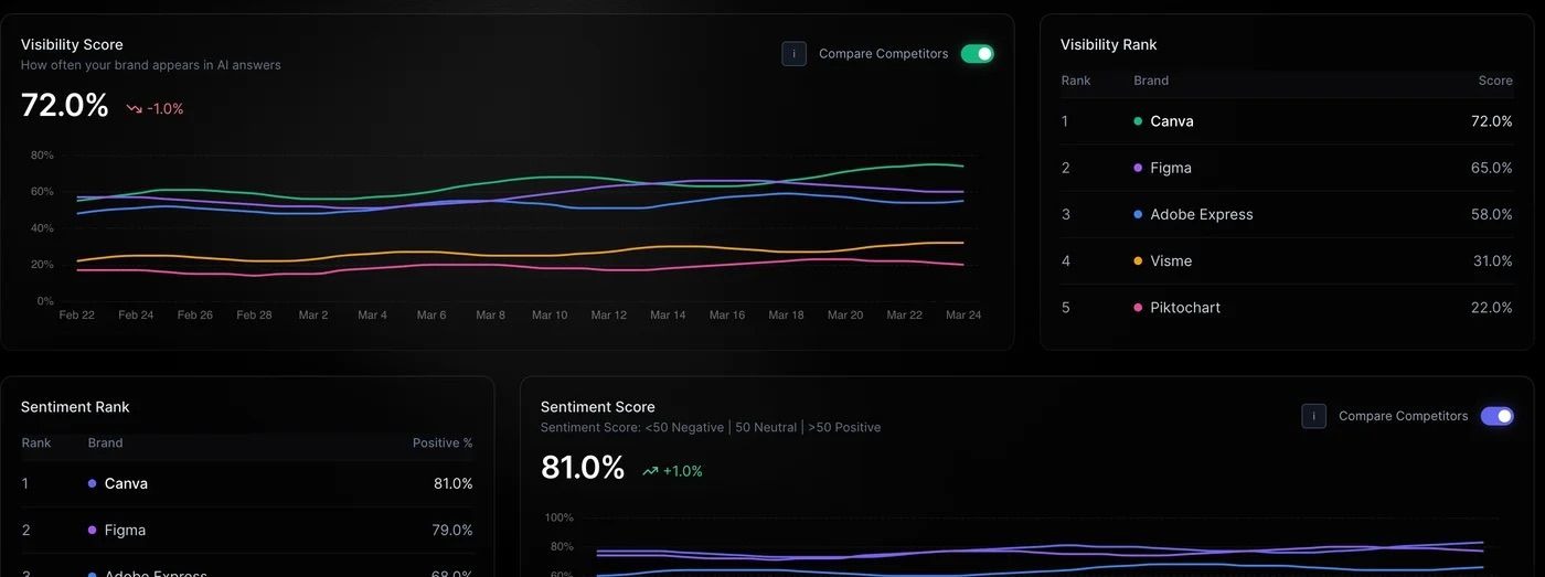 GetMentions AI - Move beyond AI visibility tracking. Turn LLM citations into measurable brand mentions. media 1