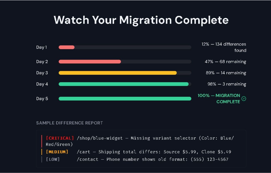DoneDone - DoneDone compares your old WordPress site to your new AI-built version and tells your coding agent exactly what's different — until there's nothing left to fix. media 1