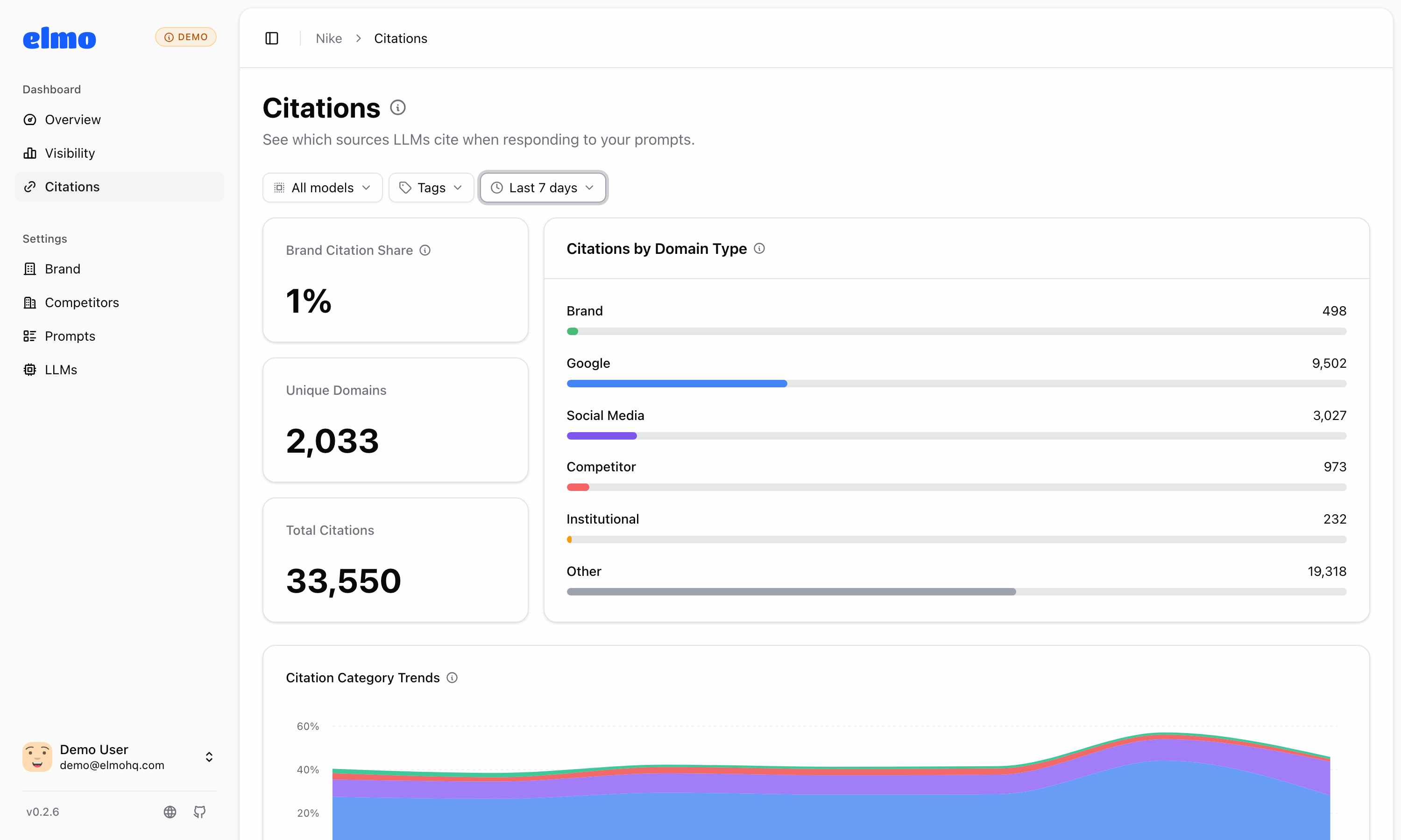 Elmo - Open source AEO media 1