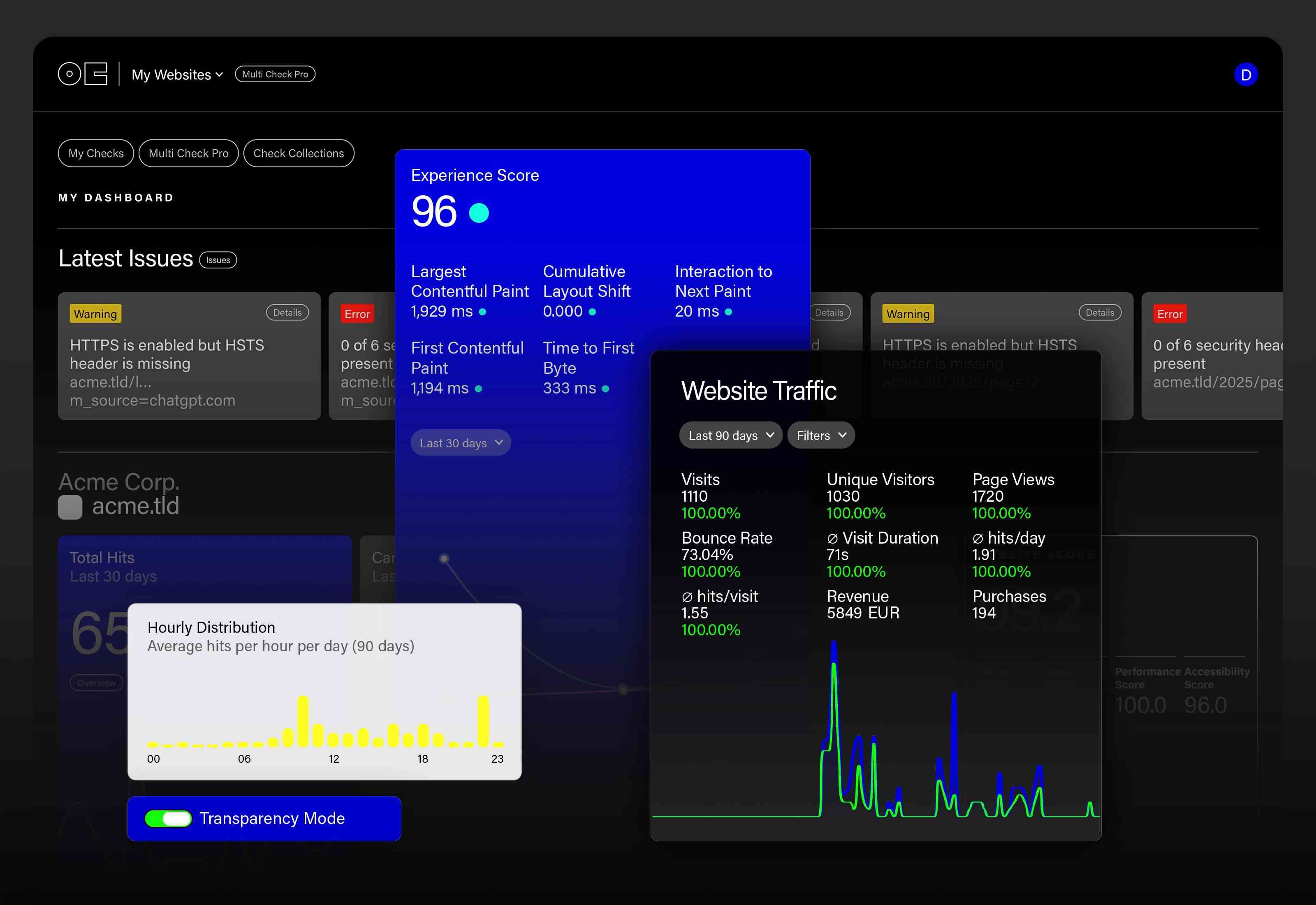 onEco Analytics Pro
