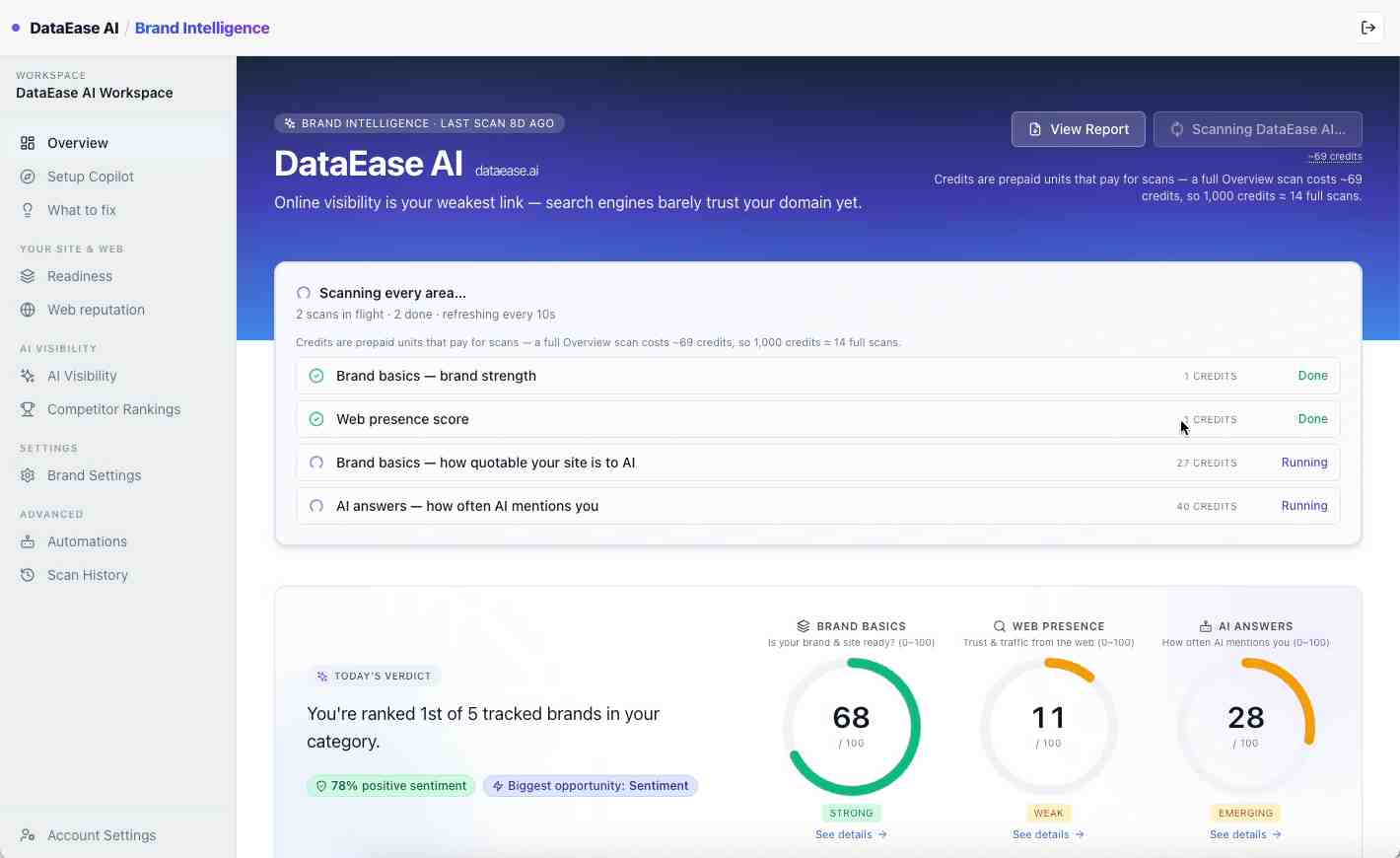 DataEase AI Brand Intelligence