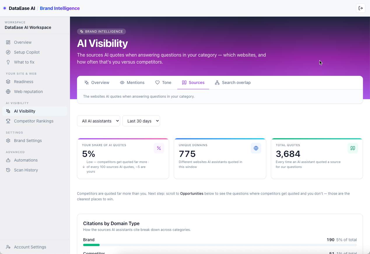 DataEase AI Brand Intelligence - Brand intelligence for founders in the AI era. media 1