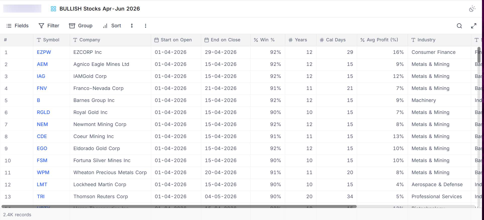SeasonalVantage - Trade Stocks and ETFs with Seasonal Timing Insights media 1